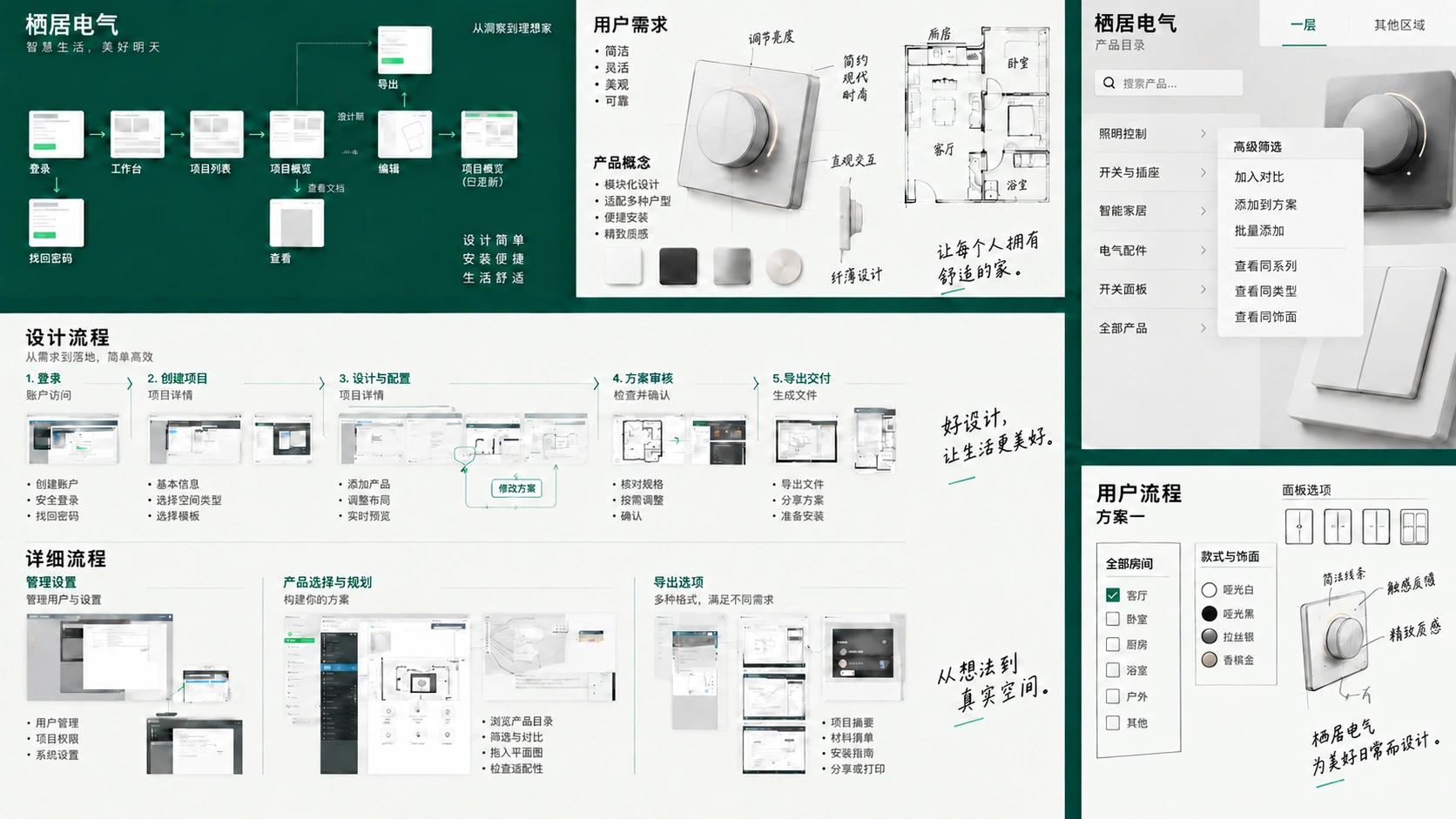 栖居电气 · 概念设计展示