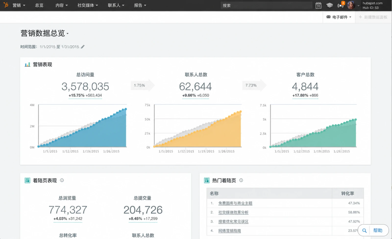 HubSpot