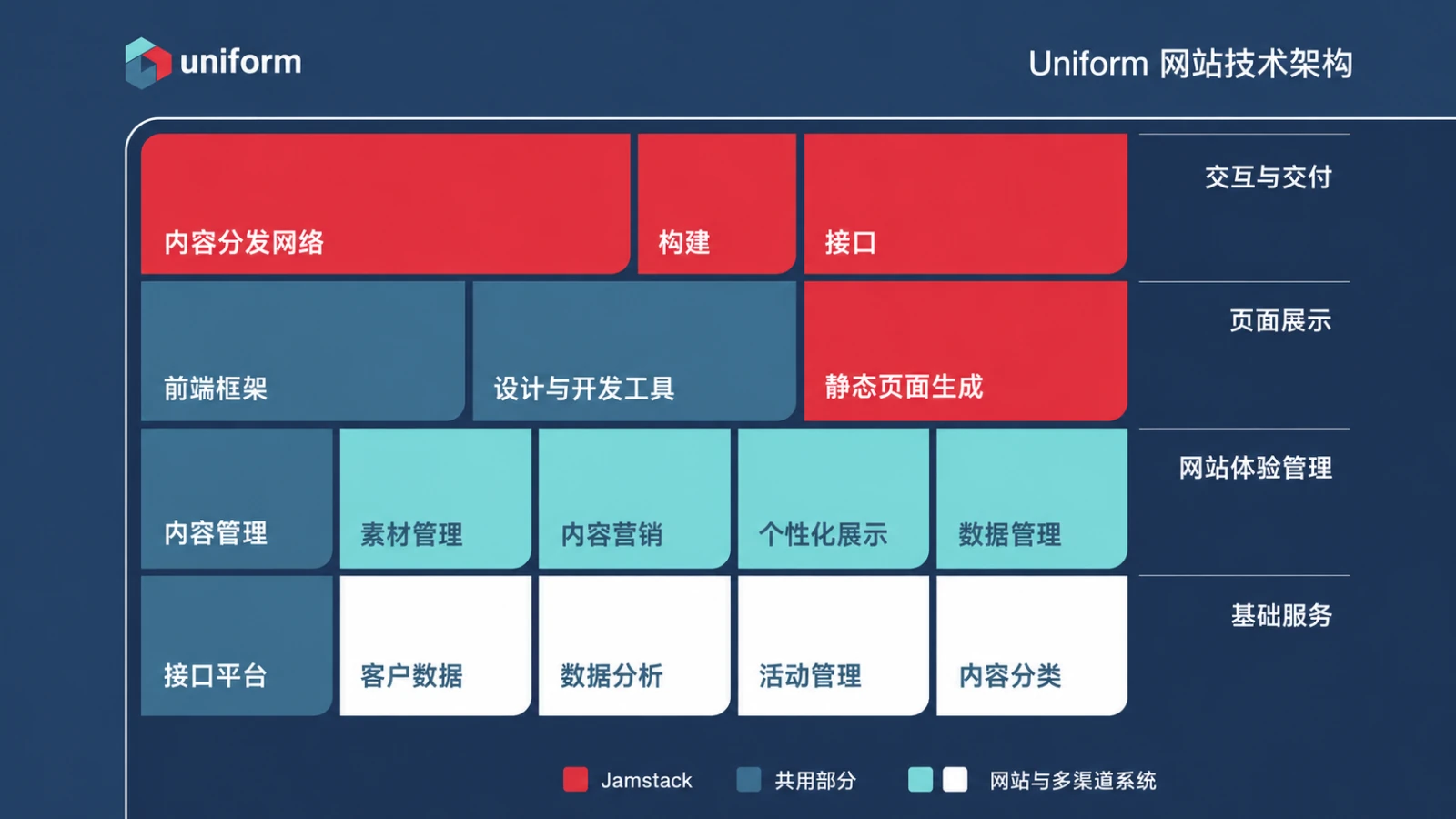 Uniform