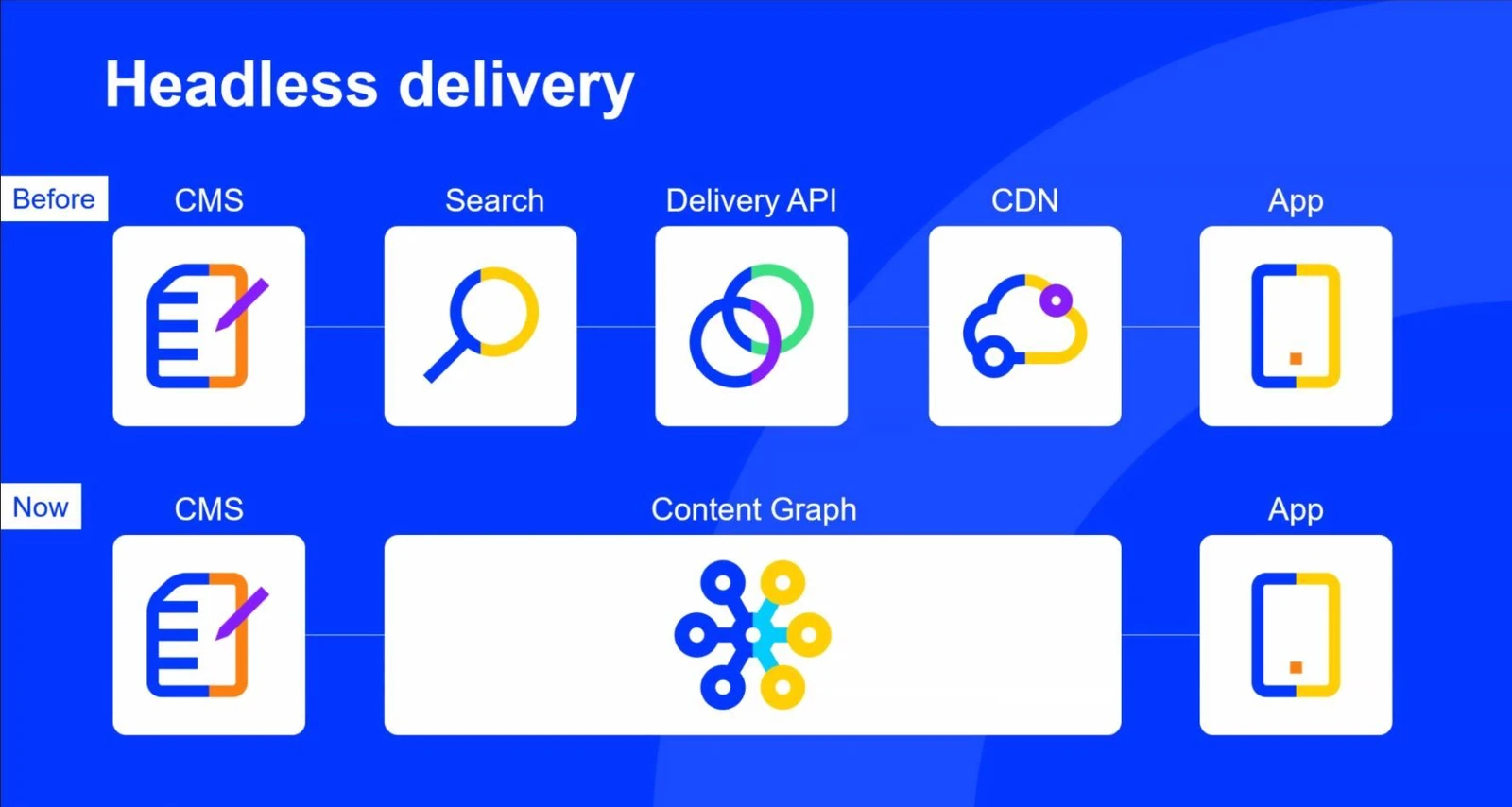 平台迁移前的准备工作